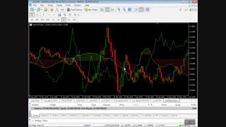 پوزیشن صحیح برای خرید با اندیکاتور ایچی موکو در بازارهای مالی(جلسه نهم)