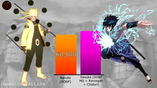 مقایسه قدرت نارتو وساسکه دنبال لطفا