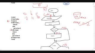 تمرینات الگوریتم