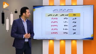 گزارش روز بورس و فرابورس 18 بهمن با مجتبی سلطانی