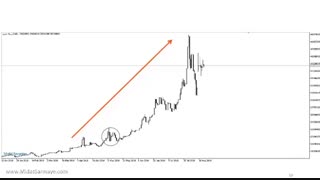 چه تفاوتی بین معامله گر و تحلیل گر است