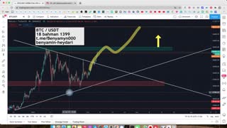 قسمت دوم کریپتو شو: روند صعودی بیت کوین ادامه دارد