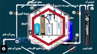 گندزدایی با کلر در تصفیه آب و فاضلاب