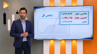 گزارش روز بورس و فرابورس 21 بهمن با مجتبی سلطانی