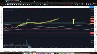 BTC , TRX , DOGEقسمت چهارم کریپتو شو : برسی تکنیکال