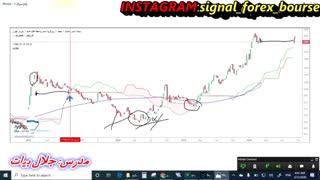 سیگنال فارکس بورس: ایچیموکو قسمت دوازدهم