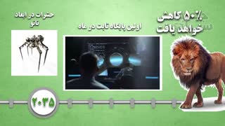 چه اتفاقاتی در انتظار ماست ؟؟ 248 سال پیش روی بشر در 15 دقیقه