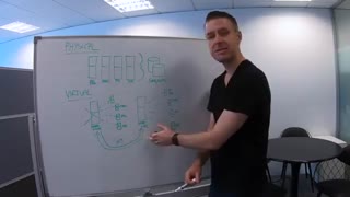 ویدئوی سرور فیزیکی و مجازی