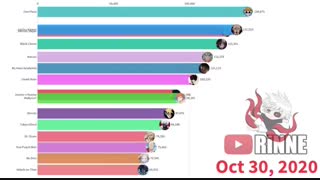 محبوب ترین انیمه ها از 2020 تا 2021