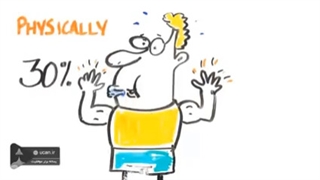 نتیجه حیرت انگیز و جالب توان عملی تفکر