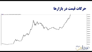 حرکات قیمت