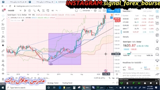 سیگنال فارکس بورس:آموزش ایچیموکو پیشرفته قسمت 13
