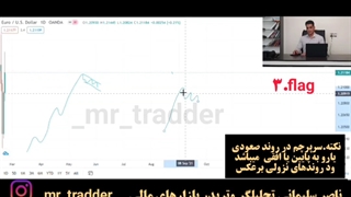الگوهای کلاسیک قیمتی