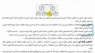 تعاریف آماری جلسه دوم ریاضی و آمار 1