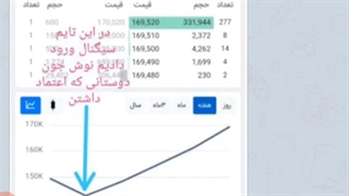 کانال vip سیگنال بورس