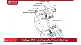 آموزش تعمیر جلوبندی ماشین _ معرفی انواع سیستم ترمز خودرو