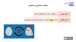 آموزش ایجاد ساختار تعمیمی ذهنی در بازارهای مالی