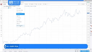 آموزش فارکس _ ساعات کاری فارکس و آموزش متاتریدر