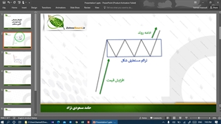 آموزش تکنیکال مقدماتی، الگوی مستطیل در بازارهای مالی (جلسه چهاردهم)