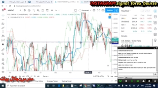 سیگنال فارکس بورس :قسمت 22 ایچیموکو:مروری بر سیگنال ها