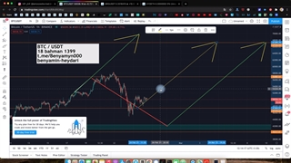 قسمت هشتم کریپتو شو : تحلیل تکنیکال ارز های دیجیتال و آموزش