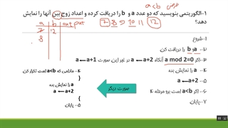 حل تمرینات الگوریتم