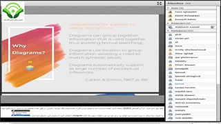 رسم نقشه ذهنی در بستر آن لاین Draw.io