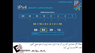 فیلم IP چیست ؟