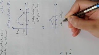 آموزش ریاضی3-اکسترمم مطلق-قسمت2