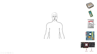 تشابە کامپیوتر با انسان