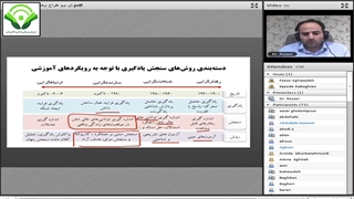 کارپوشه الکترونیکی و چگونگی طراحی آن