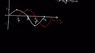 رسم نمودار شامل کسینوس
