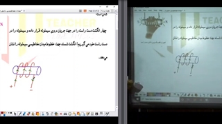 میدان مغناطیسی سیم لوله