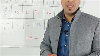 زمان خشک شدن چسب اپوکسی بوسونگ 21