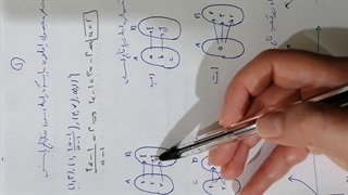 آموزش ریاضی1-دامنه و برد تابع-قسمت1