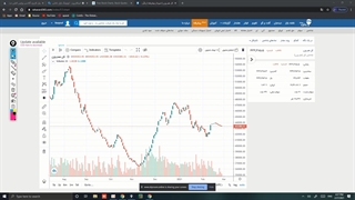 کوچینگ بررسی شاخصها