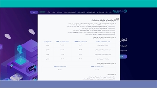 کارمزد و هزینه خدمات پلتفرم آنلاین و اینترنتی لوپیرو | کارمزد و هزینه سایت لوپیرو