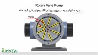 نحوه کارکرد پمپ های هیدرولیک پره ای | اینرژی