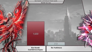 مقایسه ی قدرت کن کانکی با تمام شخصیت های توکیو غول