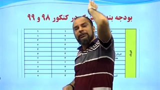 بودجه بندی کنکور 1401