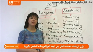 آزمون صحبت کردن آیلتس (IELTS Speaking test)