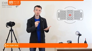 آموزش اصول عکاسی | مفاهیم حیاتی برای شروع عکاسی