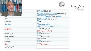 2- مقایسه تبعات مشروبات الکلی با کرونا