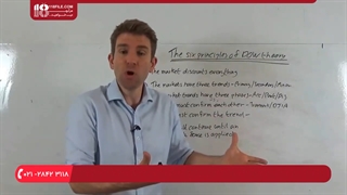 نظریه داو شش اصل پشت آن چیست؟