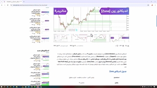 اندیکاتور Zone برای 4/MetaTrader 5 - رایگان - [Trading Finder]