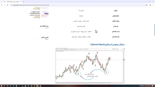 اندیکاتور نیمه روند (Half Trend) برای متاتریدر 4,5 - دانلود رایگان - [تریدنگ فایندر]