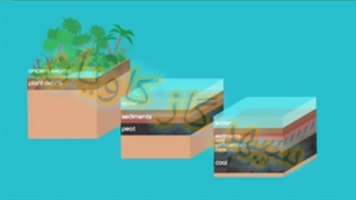 چرخه کربن_سپهر گاز کاویان