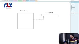 Gateway FXO چیست؟ (جلسه ۲۹)