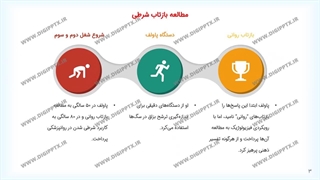 پاورپوینت ایوان پترویچ پاولف