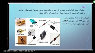 آز مدار منطقی جلسه ۱